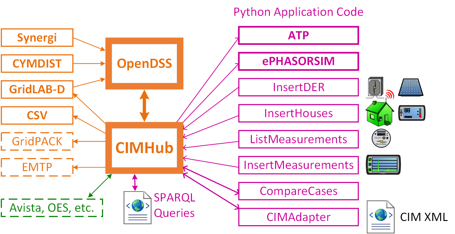 _images/CIMHub_Architecture.png